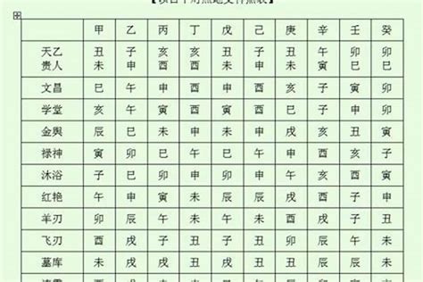 文昌貴人|八字神煞解析——文昌貴人